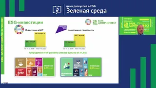 Авторская презентация д.э.н. В.В. Высокова «ESG-банкинг: СДЕЛАНО В РОССИИ!».