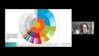 Blum Center Program: Populations at Higher Risk for Health Consequences of Climate Change