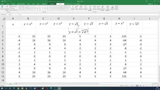 MS Excel 2016 - matematické funkce