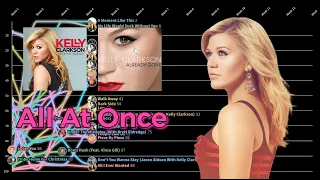 Kelly Clarkson Hot 100 Chart History | All At Once