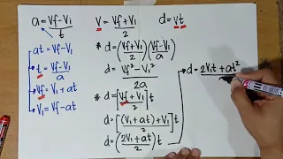 Derivation of Formulas on Kinematics - Physics by maestirito