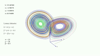 Lorenz Attractor Simulation (the butterfly effect)