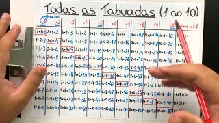 🔥 TABUADA FÁCIL E RÁPIDA do 1 ao 10 (Bônus do 11) com Vários TRUQUES e DICAS