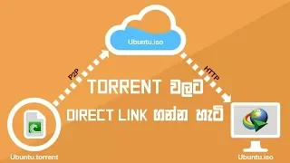 How to generate direct links for a Torrent for FREE! [No File Size Limit]