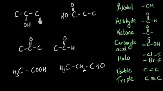 Functional groups | Carbon and its compounds | Chemistry | Khan Academy