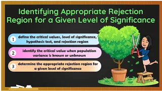 Identifying Appropriate Rejection Region for a Given Level of Significance