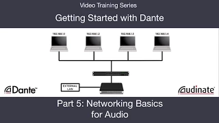 Getting Started with Dante: 5. Networking Basics for Audio