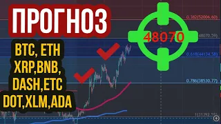 Прогноз Bitcoin, Ethereum и анализ перспективных альткоинов BNB, XRP, ADA, DASH, ETC, DOT, XLM