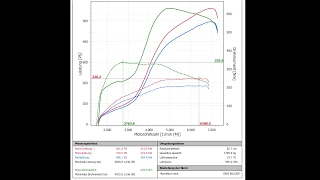 Audi A4 B7 DTM 2.0TFSI BROO ST4 561,0 Ps / 629,9 Nm 100-200 Dragy