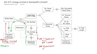 ESE 471 Energy or Bandwidth Limited Design