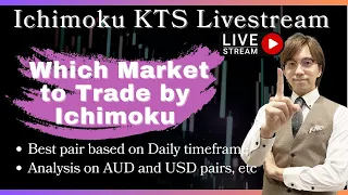 This is the market to trade by Ichimoku Kinko Hyo
