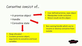 C++20 Coroutines Part 2 : Resumable functions with Coroutine