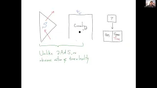 Nima Arkani-Hamed (IAS Princeton) on Spacetime, Quantum Mechanics and Positive Geometry at Infinity