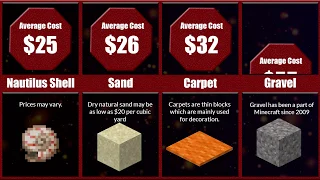 🆕Minecraft Price Comparison 👉2020 Minecraft Item Prices