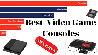 Best Selling Consoles (1972 - 2022)