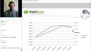 Ежедневный обзор FreshForex по рынку форекс 12 мая 2017