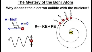 Physics - Ch 66.5 Quantum Mechanics: Hydrogen Atom (3 of 78) What is the Mystery of the Bohr Atom?