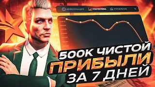 ФИНКА ЗА 7 ДНЕЙ ВЛАДЕНИЯ МАГАЗИНОМ 24/7 №5 НА GTA 5 RP