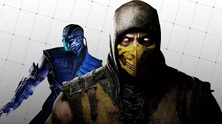 Every Mortal Kombat Character Ever