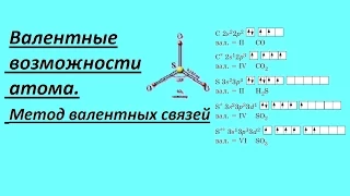 Валентные возможности атома. Метод валентных связей (МВС).