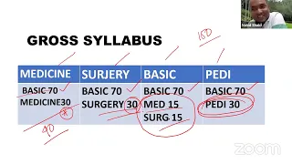 subject analysis for residency march 2023