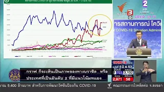 (Live Captioning) แถลงข่าวศูนย์บริหารสถานการณ์ โควิด-19 (ศบค.) (5 มิ.ย. 2563)