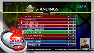 NCAA 99 playoffs: San Beda panalo kontra JRU, 74-70; Mapua panalo kontra... | 24 Oras Weekend