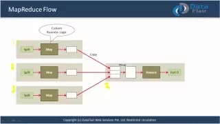 MapReduce Data Flow | Introduction to MapReduce | MapReduce Tutorial for Beginners