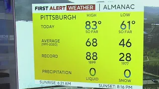 KDKA-TV Evening Forecast (4/29)