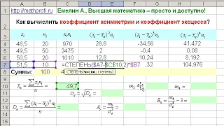 Как вычислить коэффициент асимметрии и коэффициент эксцесса?