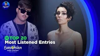 Eurovision 2024: Top 20 Most Listened Entries