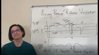 Airway Pressure Release Ventilation (APRV)