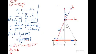 Problem 37 page 685 – The Electric Field Due to a Charged Rod