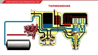 Работа электровоздухораспределителя ЭВР-305-1 в режиме торможения