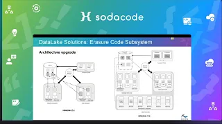 SODACODE2022 - Day2 - The Development and Evolution of CubeFS in OPPO - Leon Chang (常亮)