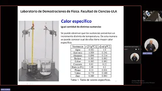 Clase Encuentro TEAMS sobre Conceptos Básicos de Transferencia de Calor