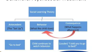 Helping Your Child With ADHD Succeed at Home