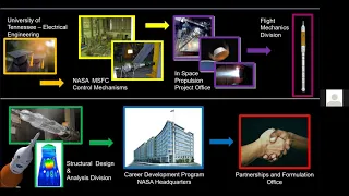 Rae Ann Meyer - NASA Marshall Space Flight Center