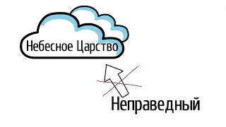 Неправедный Царство Небесное не наследует  | Проповедь. Герман Бем