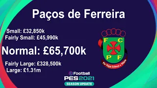 eFootball PES 2021 - Liga NOS Transfer Budget