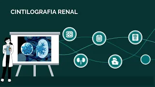 Cintilografia Renal