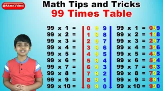 Learn 99 Times Multiplication Table | Easy and fast way to learn | Math Tips and Tricks