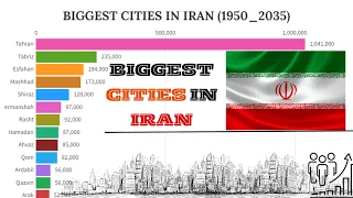 Biggest Cities in iran By Population (1950_2035) @Actualdata32