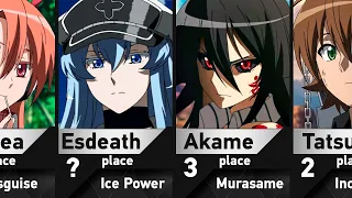 Strongest Akame ga Kill Characters