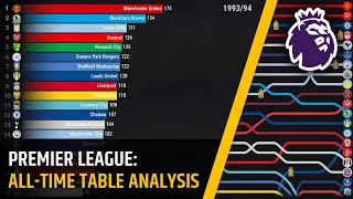 Premier League: All-time Table Analysis [1992-2020] ⚽🏴󠁧󠁢󠁥󠁮󠁧󠁿