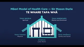 Overview of Te Whare Tapa Whā | Ministry of Health NZ