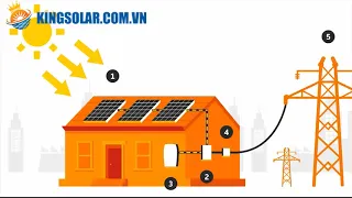 Những điều cần biết về hệ thống điện năng lượng mặt trời | Kingsolar.com.vn