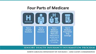 2022 NC SHIIP Medicare 101