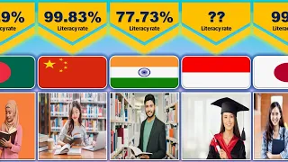 Literacy Rate of All Asian Countries 2023