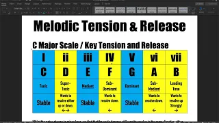 Melody Writing   Tension, Release and Modulation 2